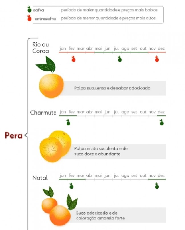 (CRÉDITO: REPRODUÇÃO/CITRICOLA LUCATO)