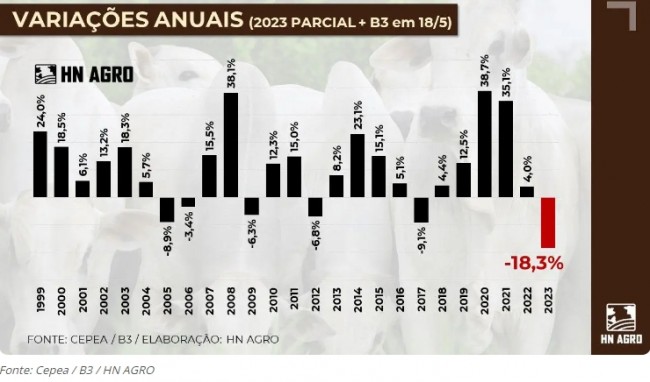 (CRÉDITO: REPRODUÇÃO)