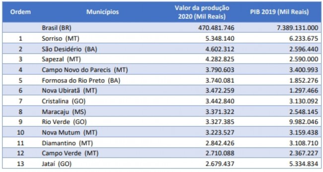 (CRÉDITO: REPRODUÇÃO)