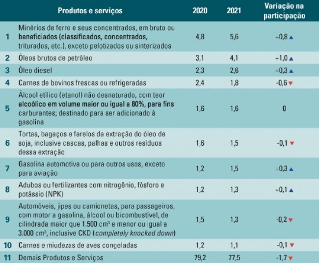 (CRÉDITO: REPRODUÇÃO/IBGE)