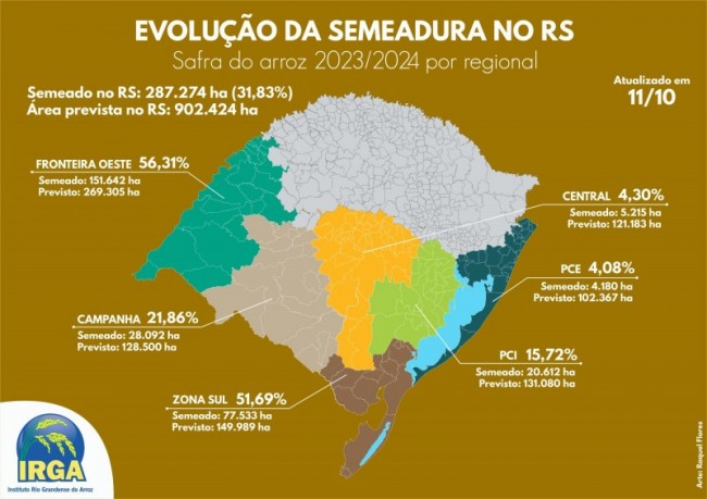 (CRÉDITO: IRGA)